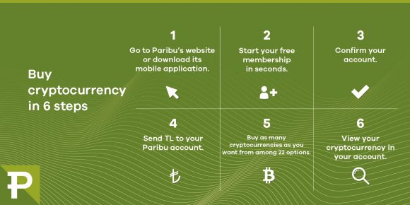 Buy cryptocurrency in 6 steps on Paribu - ParibuLog