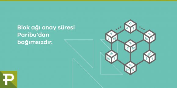 Kripto para transferlerindeki blok ağı onay sayısı nedir? - ParibuLog